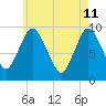 Wellfleet tide chart for Monday, May 11, 2026
