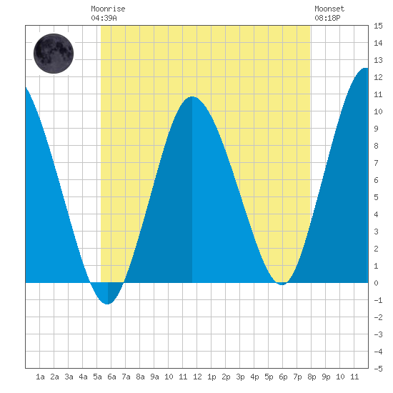 Wellfleet tide chart for Saturday, May 16, 2026