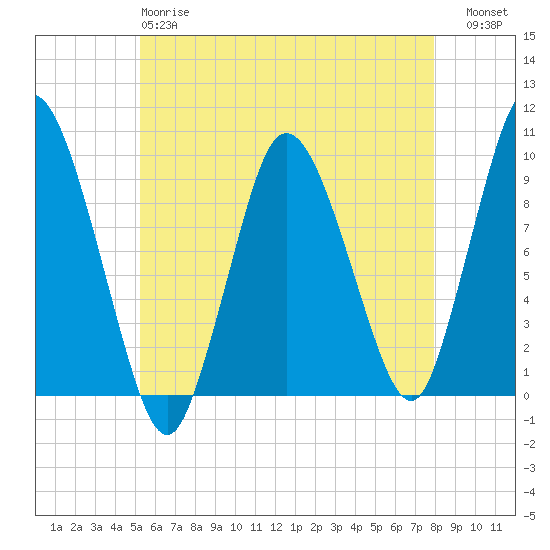 Wellfleet tide chart for Sunday, May 17, 2026