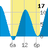 Wellfleet tide chart for Sunday, May 17, 2026