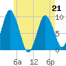Wellfleet tide chart for Thursday, May 21, 2026