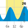 Wellfleet tide chart for Tuesday, May 26, 2026