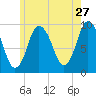 Wellfleet tide chart for Wednesday, May 27, 2026
