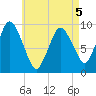 Wellfleet tide chart for Tuesday, May 5, 2026