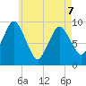 Wellfleet tide chart for Thursday, May 7, 2026
