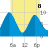 Wellfleet tide chart for Friday, May 8, 2026