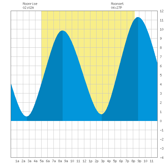 Wellfleet tide chart for Thursday, June 11, 2026