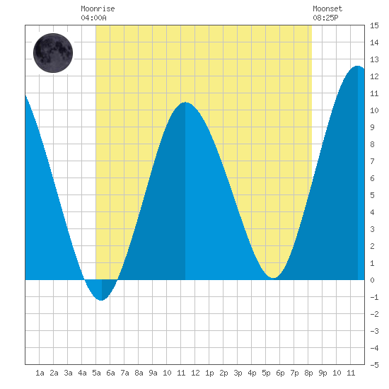 Wellfleet tide chart for Sunday, June 14, 2026
