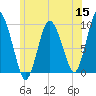 Wellfleet tide chart for Monday, June 15, 2026