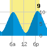 Wellfleet tide chart for Tuesday, June 9, 2026