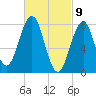 Wells tide chart for Tuesday, March 9, 2021