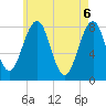 Wells tide chart for Thursday, May 6, 2021