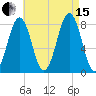 Wells tide chart for Sunday, August 15, 2021