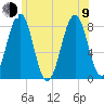 Wells tide chart for Sunday, July 9, 2023