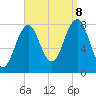 Wells tide chart for Friday, September 8, 2023
