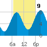 Wells tide chart for Monday, October 9, 2023
