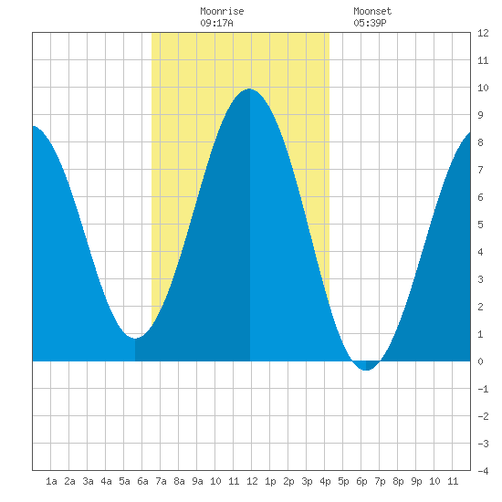 Wells tide chart for Wednesday, November 15, 2023