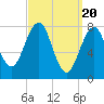 Wells tide chart for Wednesday, March 20, 2024