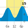 Wells tide chart for Monday, July 15, 2024