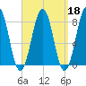 Wells tide chart for Wednesday, September 18, 2024