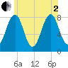 Wells tide chart for Wednesday, July 2, 2025
