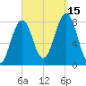 Wells tide chart for Monday, September 15, 2025