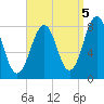 Wells tide chart for Friday, September 5, 2025