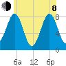 Wells tide chart for Monday, June 8, 2026