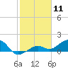 West Bahia Honda Key tide chart for Monday, January 11, 2021