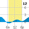 West Bahia Honda Key tide chart for Tuesday, January 12, 2021