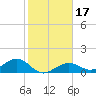 West Bahia Honda Key tide chart for Sunday, January 17, 2021