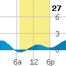 West Bahia Honda Key tide chart for Wednesday, January 27, 2021