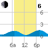 West Bahia Honda Key tide chart for Wednesday, January 6, 2021