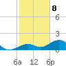West Bahia Honda Key tide chart for Friday, January 8, 2021