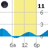 West Bahia Honda Key tide chart for Thursday, February 11, 2021