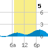 West Bahia Honda Key tide chart for Friday, February 5, 2021