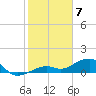 West Bahia Honda Key tide chart for Sunday, February 7, 2021