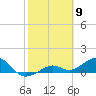 West Bahia Honda Key tide chart for Tuesday, February 9, 2021
