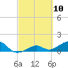 West Bahia Honda Key tide chart for Wednesday, March 10, 2021