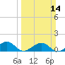 West Bahia Honda Key tide chart for Sunday, March 14, 2021