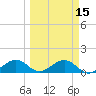 West Bahia Honda Key tide chart for Monday, March 15, 2021