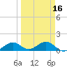 West Bahia Honda Key tide chart for Tuesday, March 16, 2021