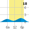 West Bahia Honda Key tide chart for Thursday, March 18, 2021