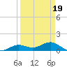 West Bahia Honda Key tide chart for Friday, March 19, 2021