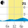 West Bahia Honda Key tide chart for Sunday, March 21, 2021