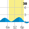 West Bahia Honda Key tide chart for Tuesday, March 30, 2021