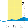 West Bahia Honda Key tide chart for Sunday, March 7, 2021