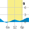 West Bahia Honda Key tide chart for Tuesday, March 9, 2021