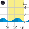 West Bahia Honda Key tide chart for Sunday, April 11, 2021