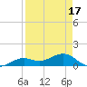 West Bahia Honda Key tide chart for Saturday, April 17, 2021